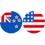 New Zealand dollar - United States dollar