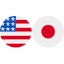 United States dollar - Japanese yen